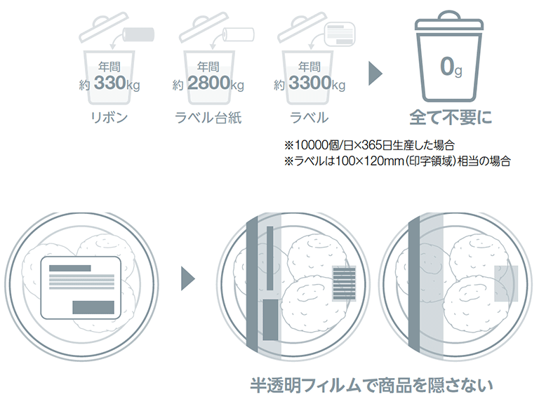 ラベルレス印字（オプション）